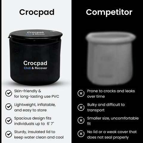 Large Ice Pod for Athletes – Cold Plunge Ice Bath for Recovery Portable Soaking Barrel with Cover -  Chiller (Optional)