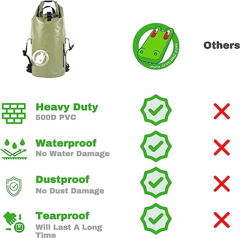 Roll-top dry bag closure