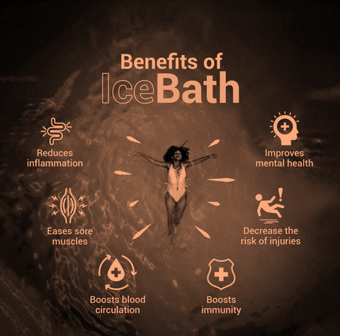 Ice Baths for Recovery: Do They Really Work?